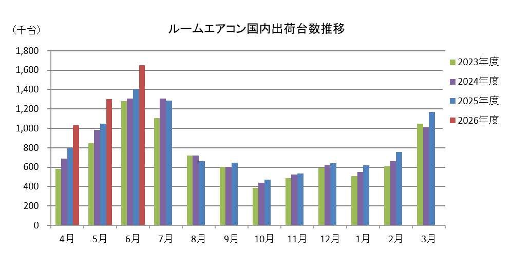グラフ